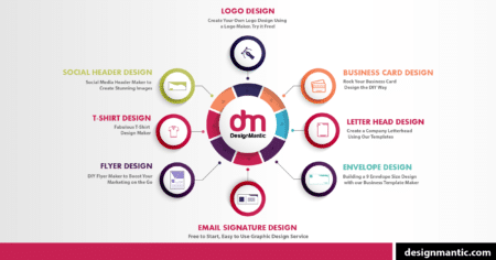 DesignMantic diseño de logos