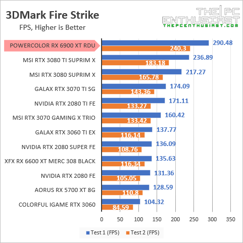 rx 6900 xt 3dm fire strike fps