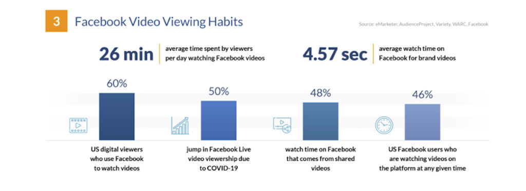 Estadísticas de visualización de vídeos en Facebook