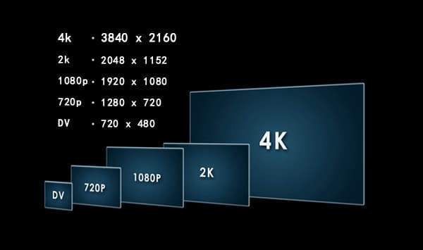 1080p Vs 1440p | ¿Cuál es la mejor resolución para gaming? 121 1080p Vs 1440p Cuál es la mejor resolución para gaming