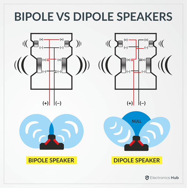 ALTAVOCES BIPOLARES VS DIPOLARES