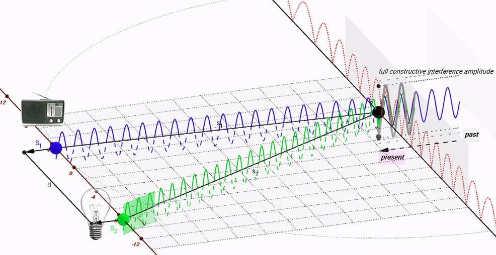 ¿Cómo solucionar las interferencias de radio de las luces LED? 3 ¿Por qué las luces LED causan interferencias de radio?
