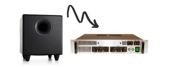 ¿Se puede conectar un subwoofer activo a un amplificador? 5 ¿Puedes conectar un subwoofer activo a un amplificador_?